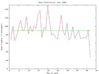 spam graph